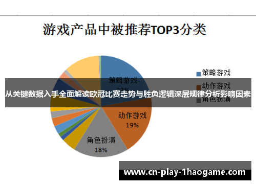 从关键数据入手全面解读欧冠比赛走势与胜负逻辑深层规律分析影响因素 从关键数据入手全面解读欧冠比赛走势与胜负逻辑深层规律分析影响因素